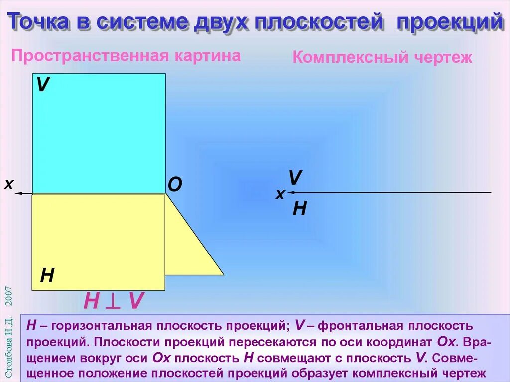 Комплексный чертеж точки плоскости проекций Построение комплексного чертежа точки по координатам фото и видео