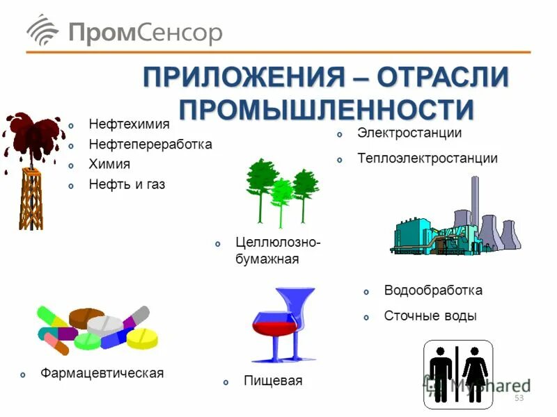 Отрасль приложение. Отрасль приложение. Отрасль приложение. Отрасль приложение. Информационные технологии презентация.