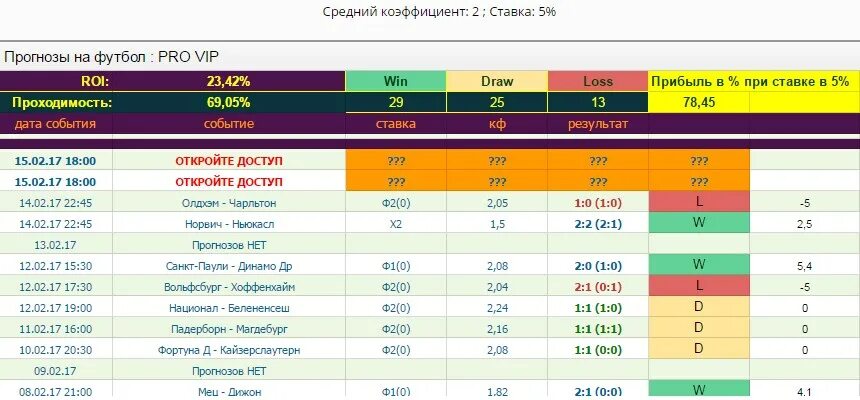 Ставки коэффициенты. Коэффициенты футбол. Коэффициент ставки на спорт. Ставка на футбол коэффициенты.