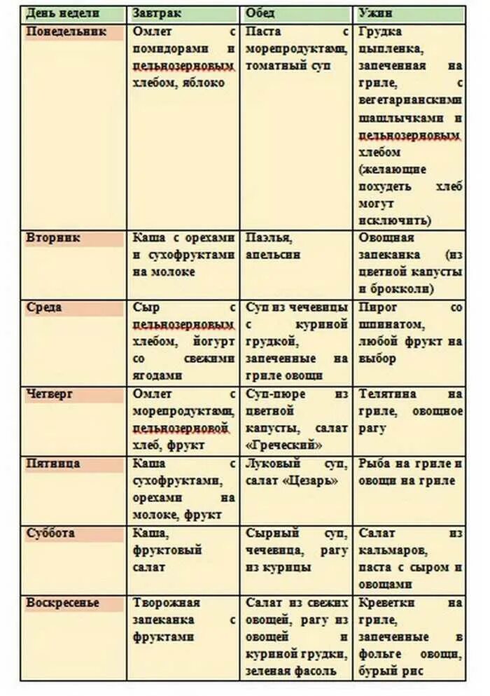 Среднеземноводная диета меню