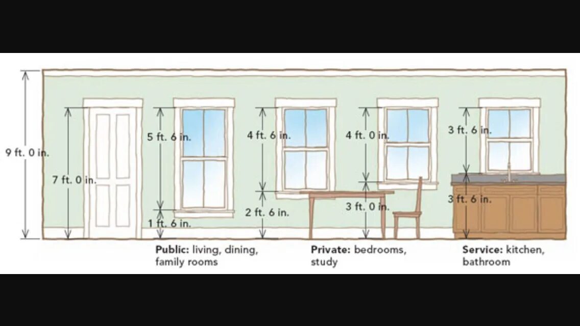 Стандартная высота окна от пола в частном доме. Стандартная высота окна. Высота окна от пола. Высота окна от пола стандарт. Какие должны быть окна в доме