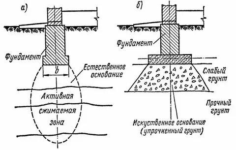 Основание по которому