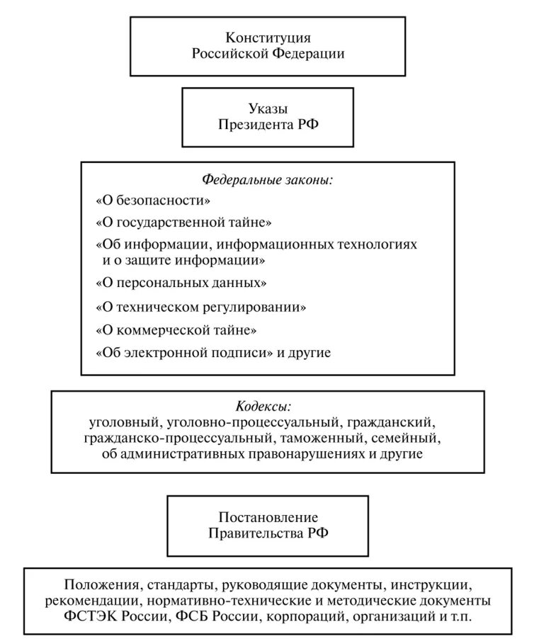 Структура законодательных актов. Структура уголовного закона. Строение уголовного закона. Структура законодательства РФ. Понятие уголовного закона и его структура.