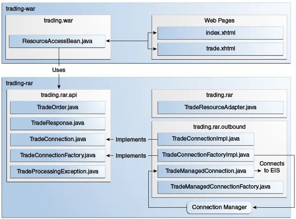 Java trade. Java Floor. Enterprises shipping and trading sa". Implements java