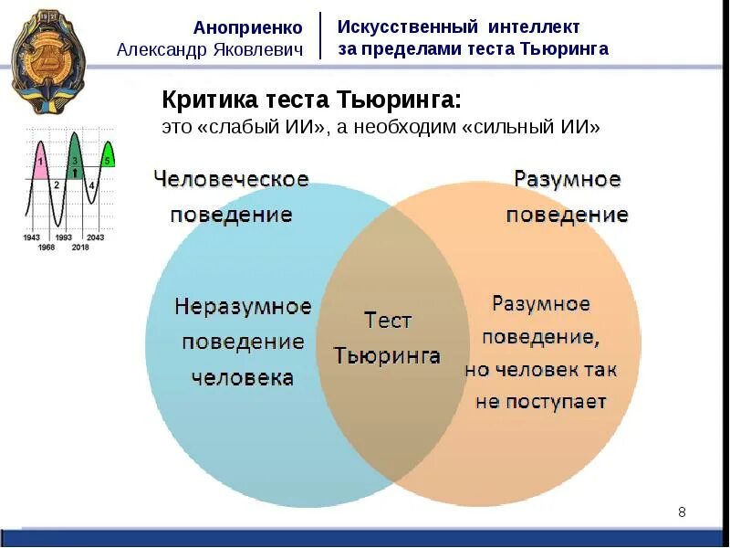 Лимит тест. Тест тьюринга искусственный интеллект. тьюринг искусственный интеллект. критерии тьюринга. ии прошел тест тьюринга.