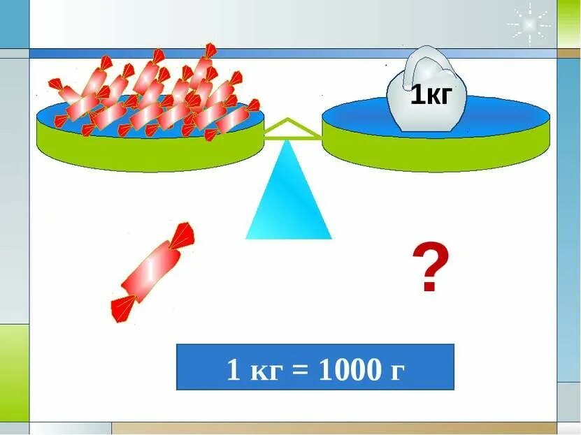 Единицы массы грамм 3 класс конспект. Единицы массы грамм 3 класс. единицы массы килограмм грамм 3 класс. единицы массы килограмм грамм 3 класс презентация.