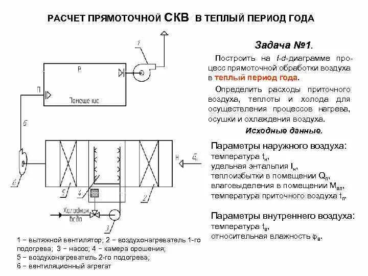 ПОСТРОЕНИЕ ПРОЦЕССОВ ТЕПЛОВЛАЖНОСТНОЙ ОБРАБОТКИ ВОЗДУХА В СКВ В