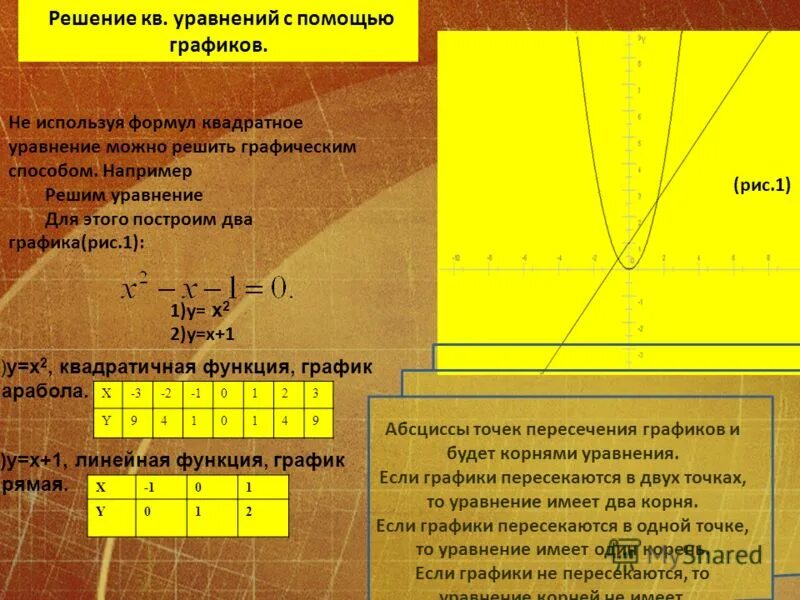 Алгоритм решения уравнений графически