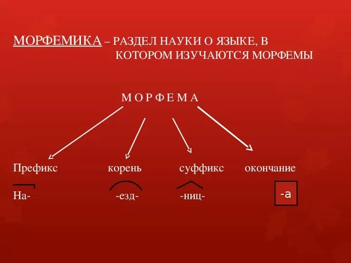 Морфемика и словообразование как разделы лингвистики. Морфемика. Морфема и Морфемика. Морфемика это в русском языке. Морфемика это разделы науки о языке в котором изучаются.
