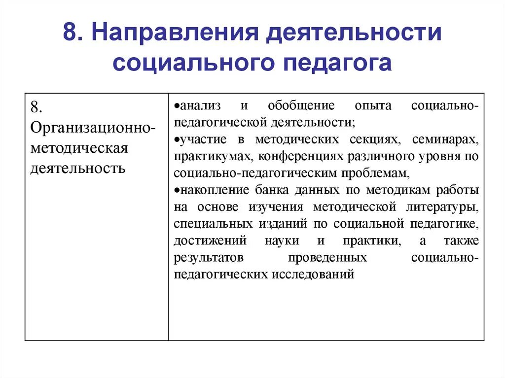 Направленность педагогического опыта. Методическая деятельность социального педагога. Направления социально-педагогической работы. Направления работы соц педагога. Направления деятельности социального педагога.