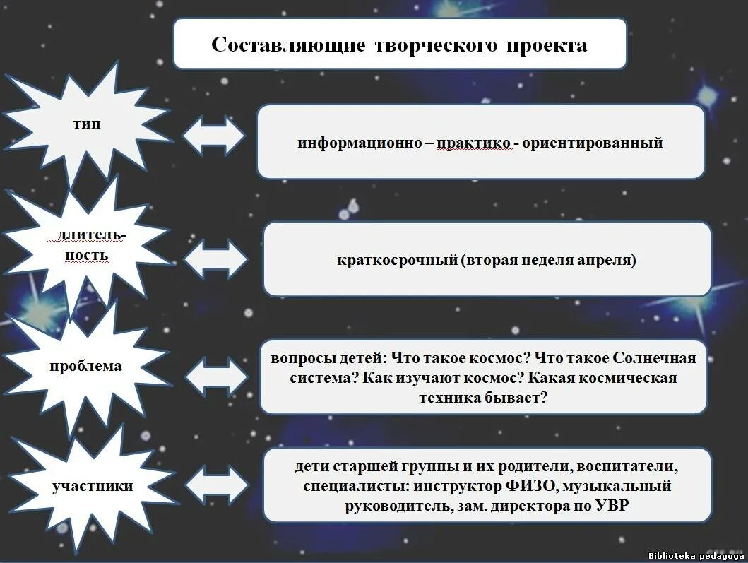 Условия качества управленческих решений. Музыкальный образ в музыке это. Виды кластеров. Модель развития творческих способностей дошкольников. Две составляющие творчества.