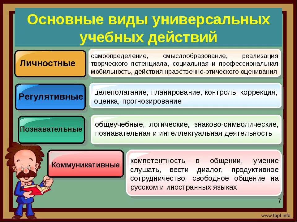 Метод реализации фгос. Основные виды универсальных учебных действий. Системно-деятельностный подход в образовании урок. Системный и деятельностный подход в обучении. Урок системно-деятельностный подхода по ФГОС.