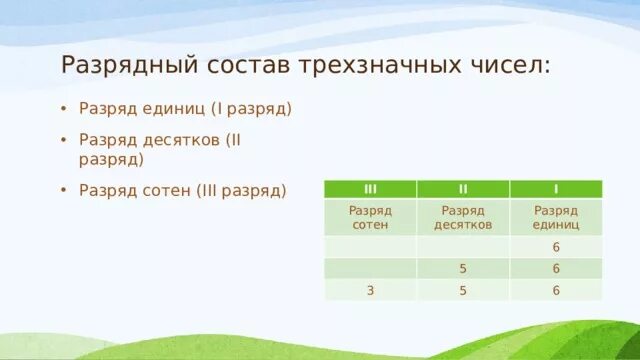 Сравнение трехзначных чисел 3 класс конспект. Состав трехзначного числа. Разрядный состав трехзначных чисел. Разрядный состав числа трехзначных чисел. Разрядный состав числа 3 класс.