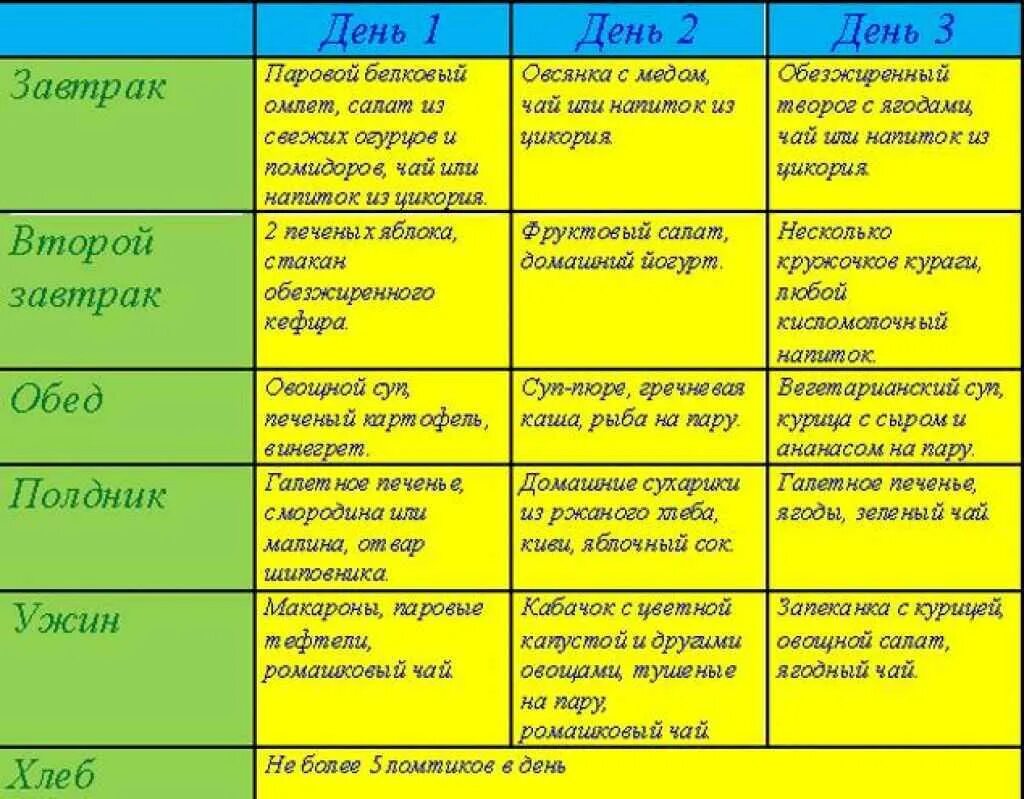 Жировая печень что кушать. Диета при жировом гепатозе печени меню. Диета 5 при жировом гепатозе печени меню. Стол 5 при жировом гепатозе печени меню. Диета при гепатозе печени стол 5 меню.