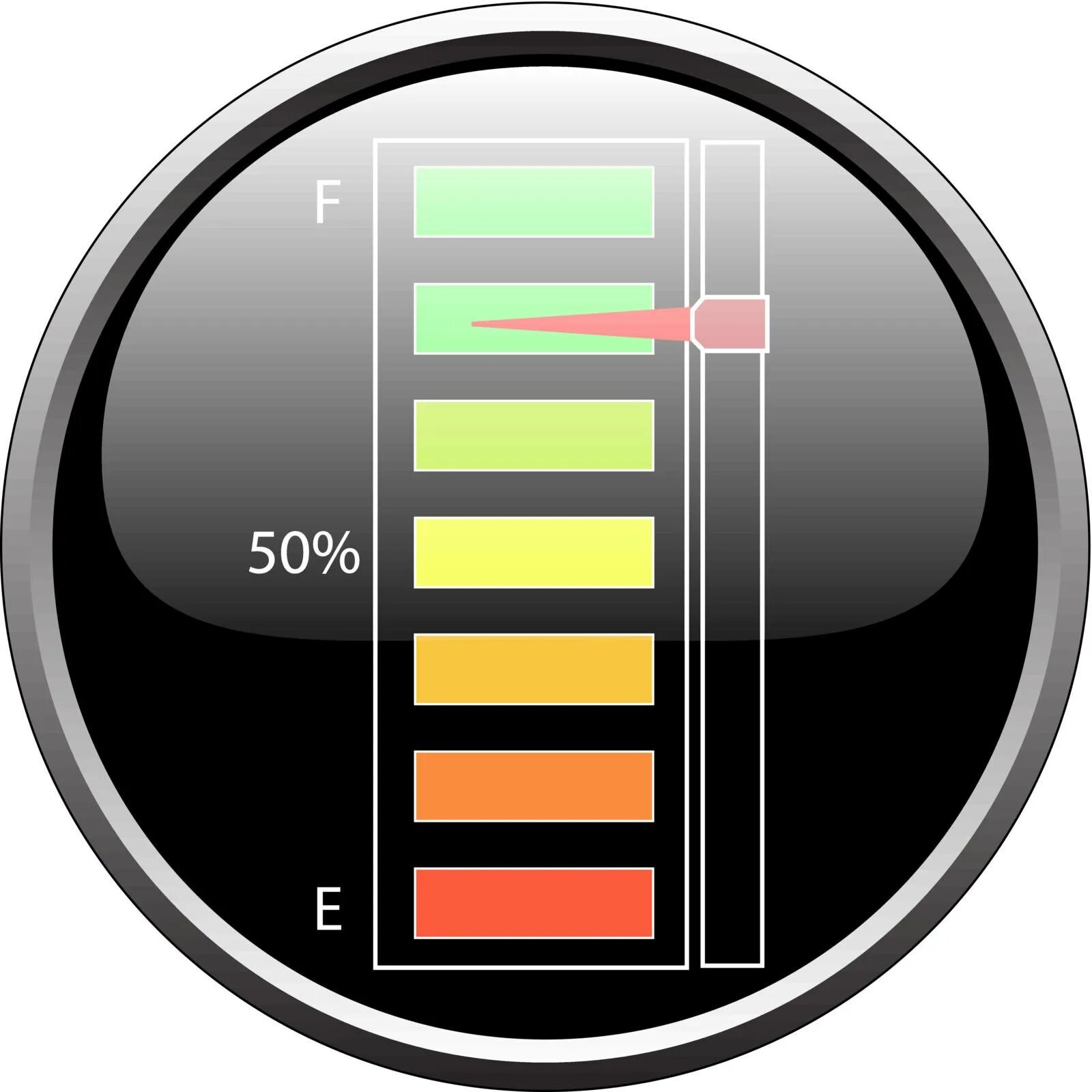Device level