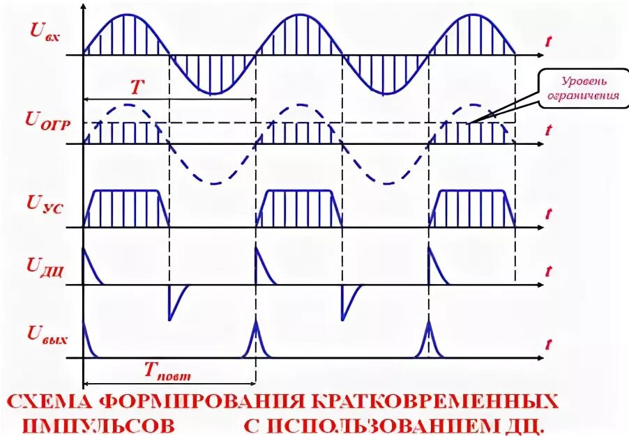 Диапазон выходного сигнала. Диапазон выходного сигнала