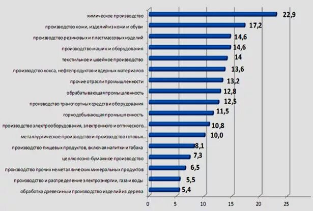 Какая тип экономики в беларуси. Заводы белоруссии. Промышленность беларуси статистика. Промышленность беларуси. Беларусь изготовитель.