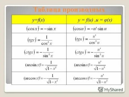 Таблица производных функций для студентов
