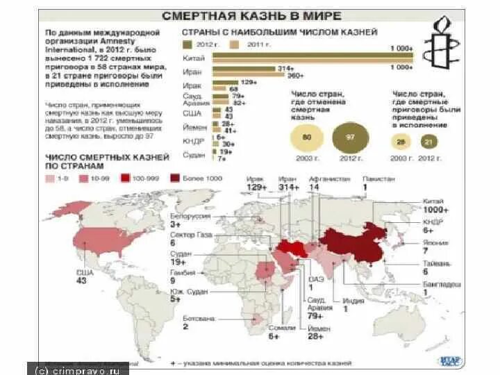 В какой стране есть смертная казнь 2024. Статистика смертной казни в мире. Страны где есть смертная казнь. Государства в которых есть смертная казнь.