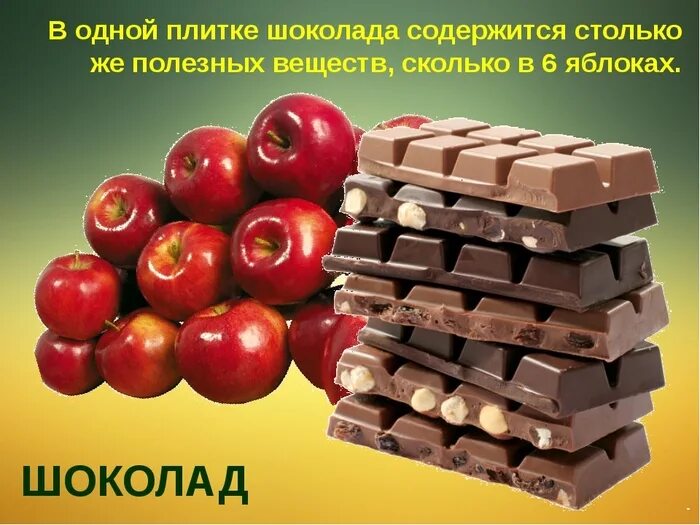 Витамины в шоколаде. Факты о шоколаде. Полезные вещества в шоколаде. Витамины содержащиеся в шоколаде.