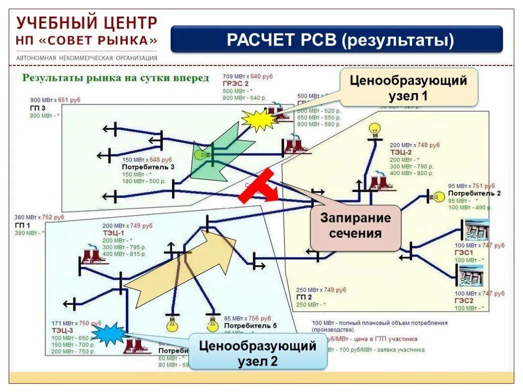 Контролируемое сечение. Контролируемое сечение в электроэнергетике. дополнительные сечения в электроэнергетике. запирание сечений в орэм. основное сечение в электроэнергетике.