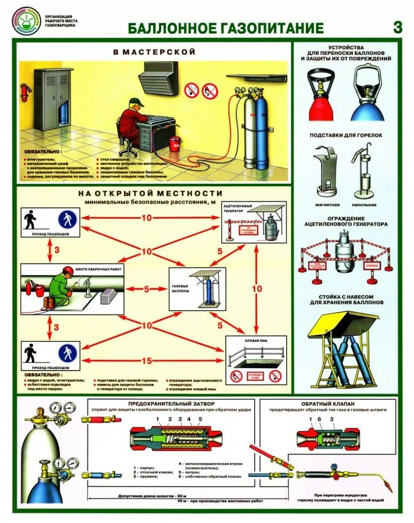 Оборудования техники безопасности. Организация рабочего места газосварщика и газорезчика. Плакаты организация рабочего места газосварщика. Рабочее место сварщика плакат. Оборудование для техники безопасности.