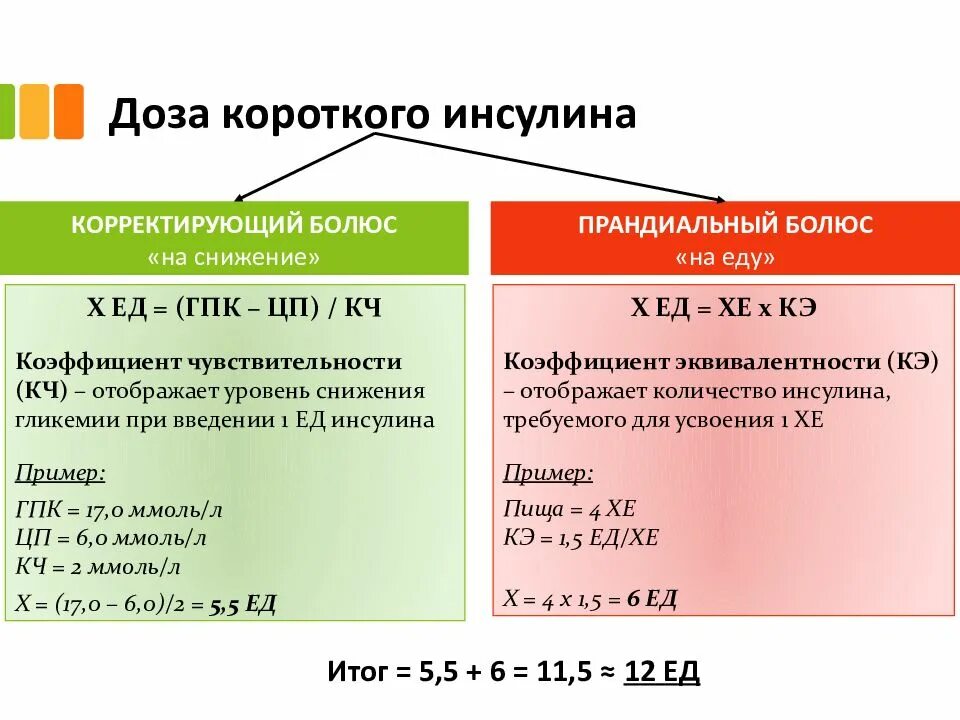 Диабетом дозировка. Схема доз короткого инсулина. Как рассчитать инсулин. Как рассчитать дозу инсулина.