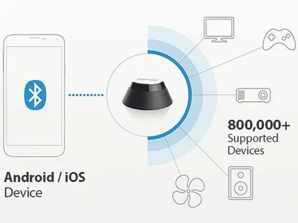 A Bluetooth Hub That Turns Your Phone Into a Universal Remote Technology News