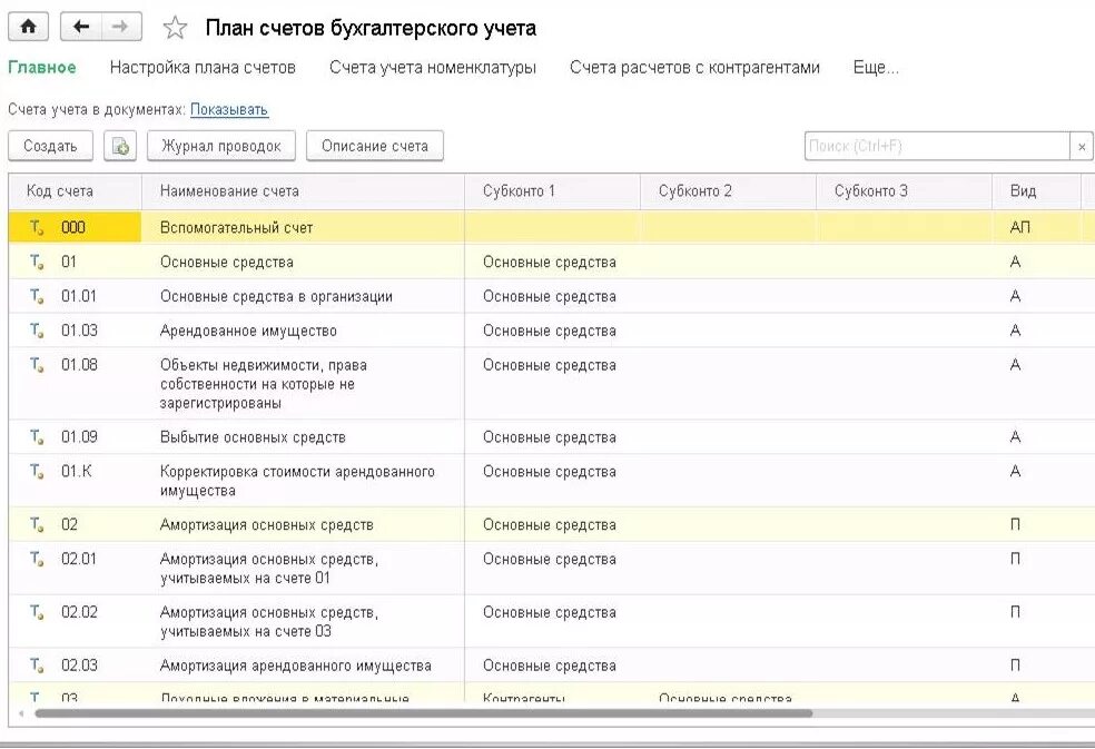 План счетов бухгалтерского учета коммерческих организаций. Учет основных средств в бюджетных учреждениях счета бухгалтерского. Счета бухгалтерского учета коммерческие и бюджетного учреждения. Учет основных средств счета проводки.