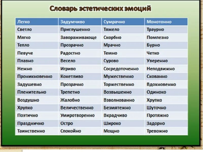 Какое бывает чувство прилагательные. Словарь эстетических эмоций. Музыкальный словарь эстетических эмоций. Словарь музыкальных эмоций. Словарь эмоциональных терминов в Музыке.