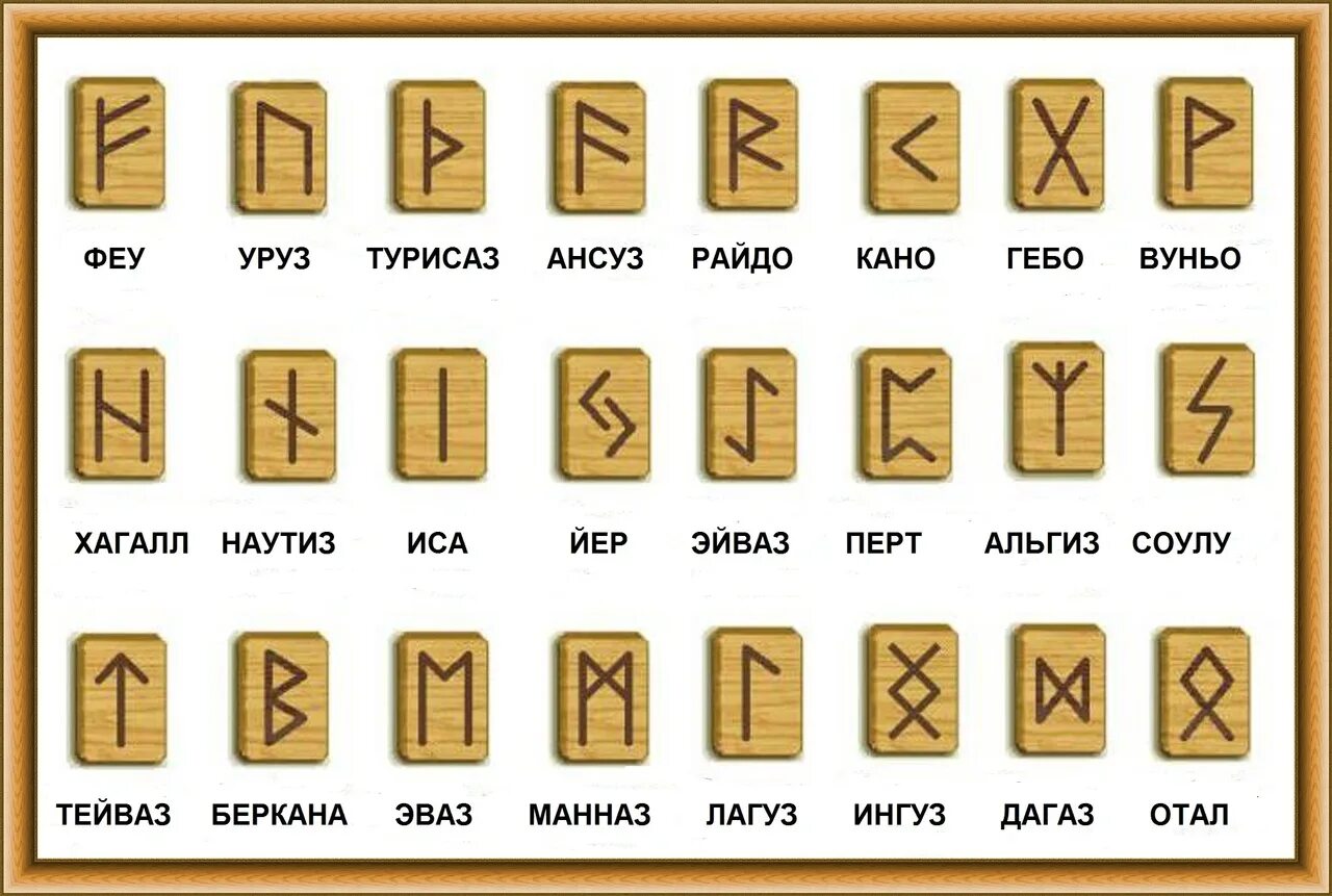 Руны виды и значение. Руны перт и турисаз. руна турисаз старший футарк. славянские руны уруз. феху уруз турисаз.