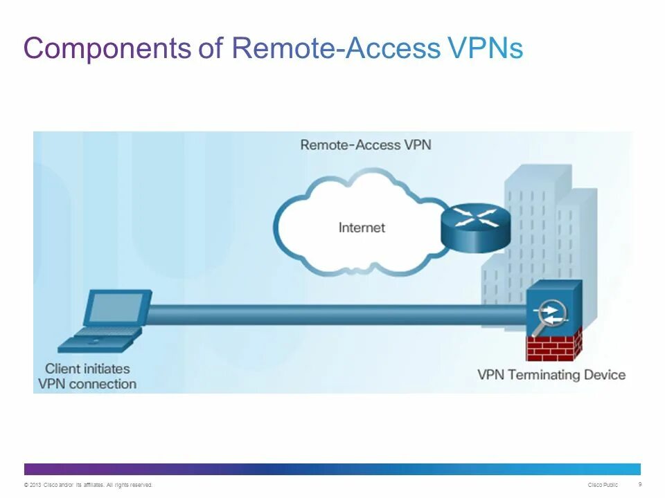 Private vpn access. VPN презентация. VPN access. VPN for Remote access. VPN for Remote access diagram.