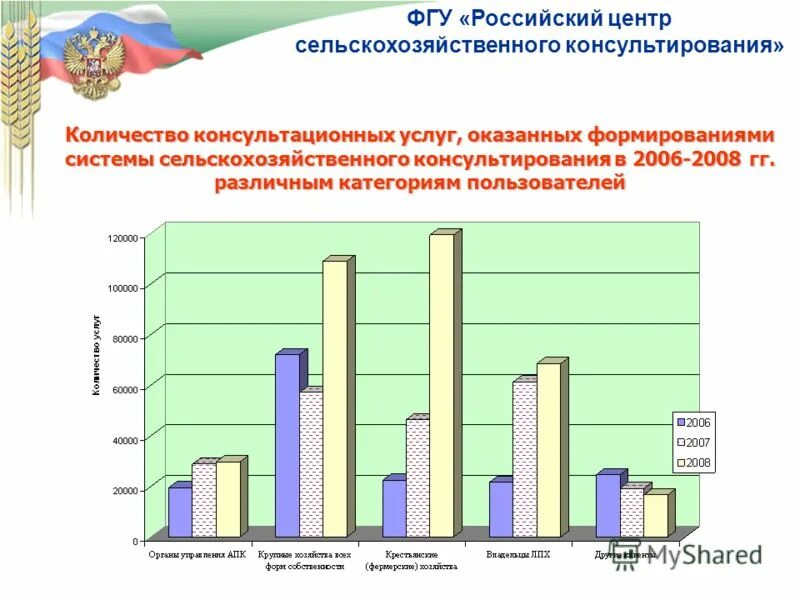 Федеральные государственные бюджетные учреждения рф. ФГУ.