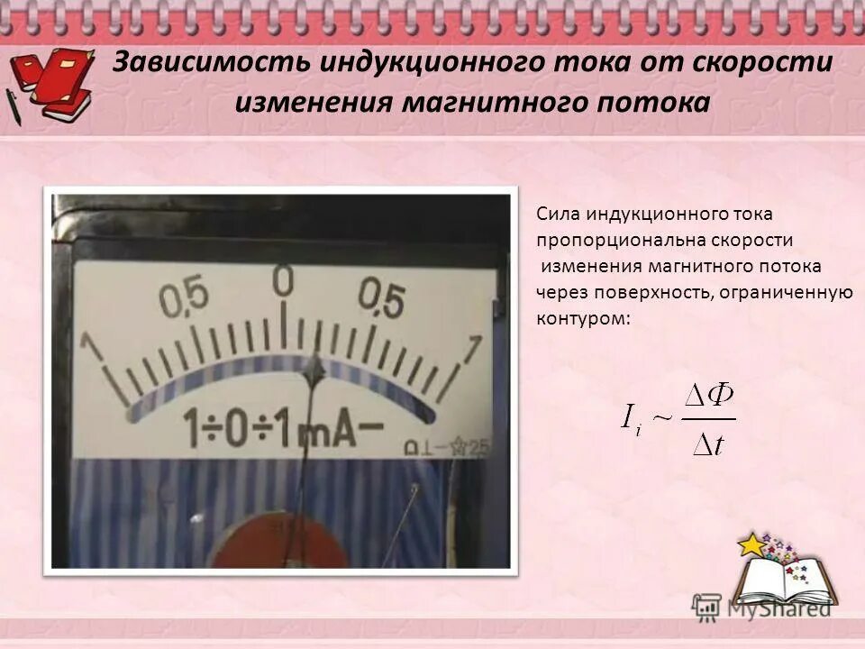 Модуль силы индукционного тока зависит от