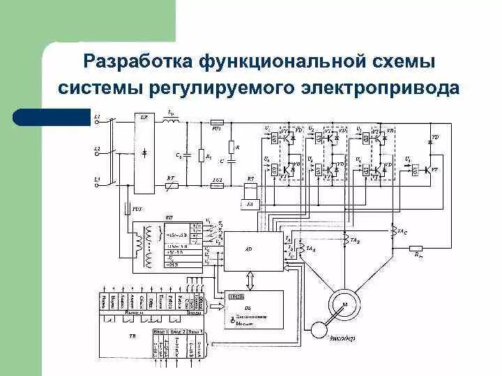 Функциональная электрическая схема преобразователя частоты. Функциональная схема электропривода переменного тока. Принципиальная электрическая схема силовой части электропривода. Тиристорная схема управления асинхронным двигателем.