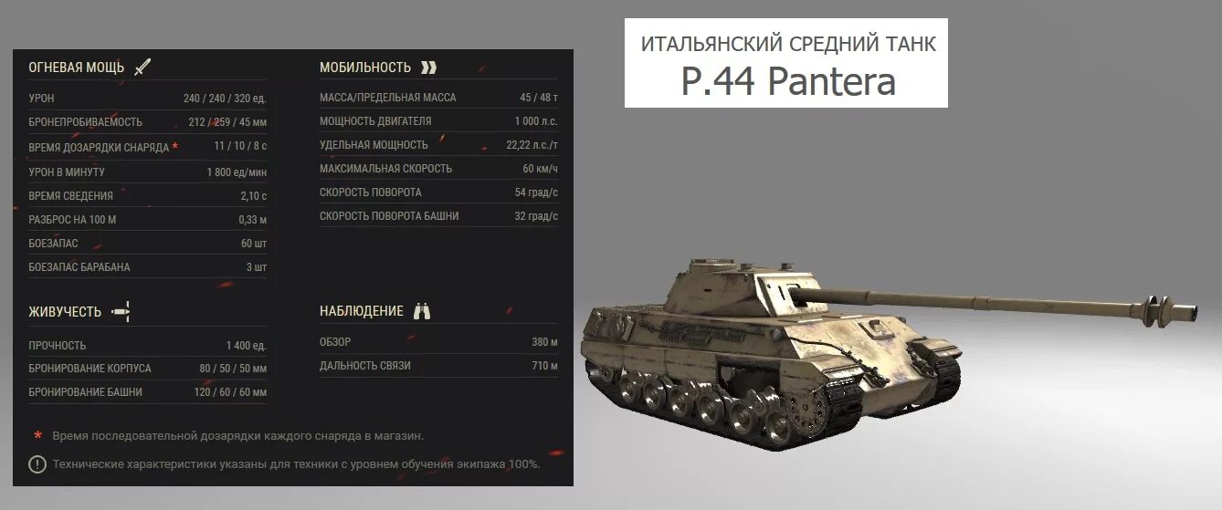 Броня p44 Pantera. Танк пантера 2022 характеристики. Технические характеристики танка т-5 пантера. P44 Pantera чертежи. Характеристики wit