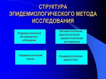 Структура диагностической процедуры