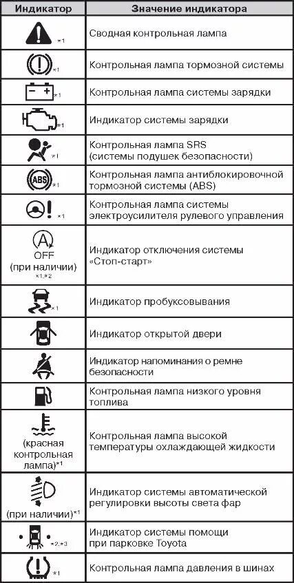 Значки на панели приборов тойота королла 120 кузов. Панель приборов тойота королла значки на панели. Значки приборной панели l200. Значки на панели приборов приборов автомобиля тойота. Значки на панели приборов тойота авенсис 2007 года.