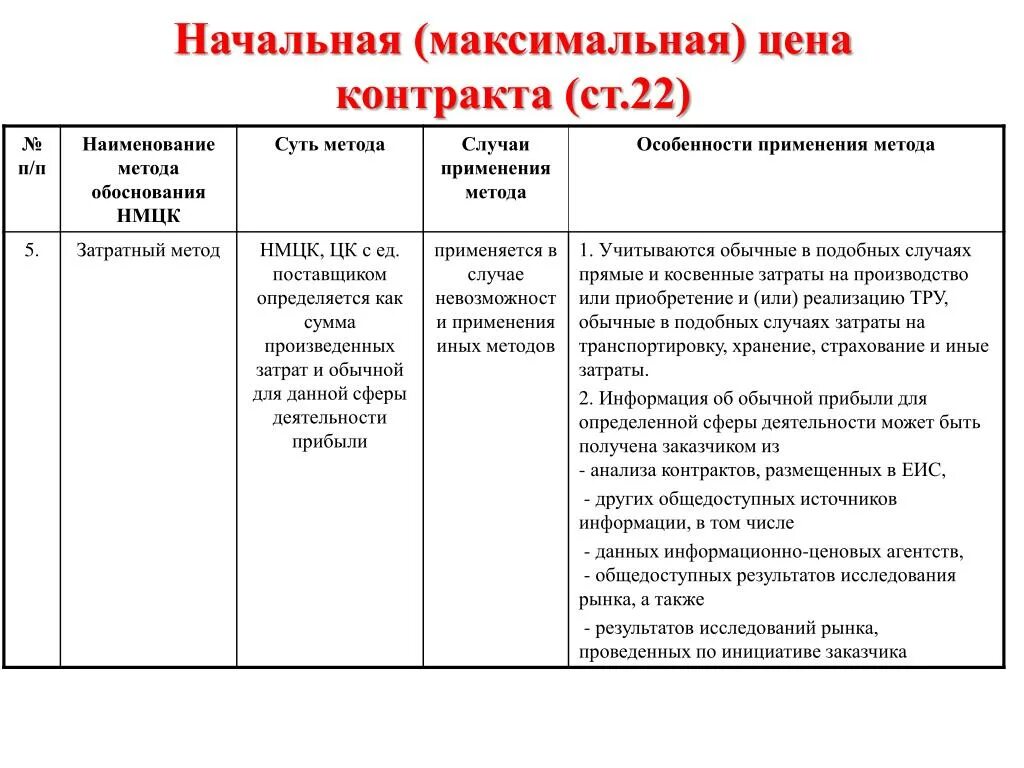 Методы расчета начальной максимальной цены контракта. Обоснование НМЦК тарифным методом образец. Обоснование начальной максимальной цены контракта. Методы обоснования НМЦК. Обоснование начальной максимальной цены контракта образец.