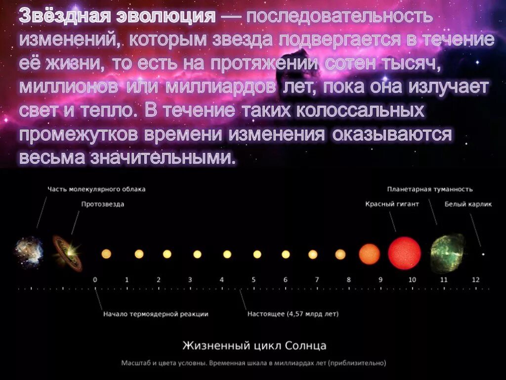 Эволюция звезд астрономия 11