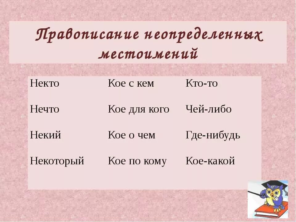 Чей нибудь неопределенное местоимение