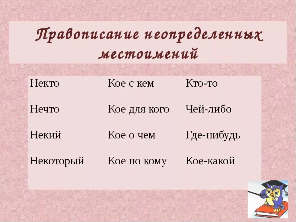 Правописание определеных местоимений. Правописание неопределенных местоимений. Правописание определенных местоимений. Правописание не определённых местоимения. Правописание неопределенных местоимений правило