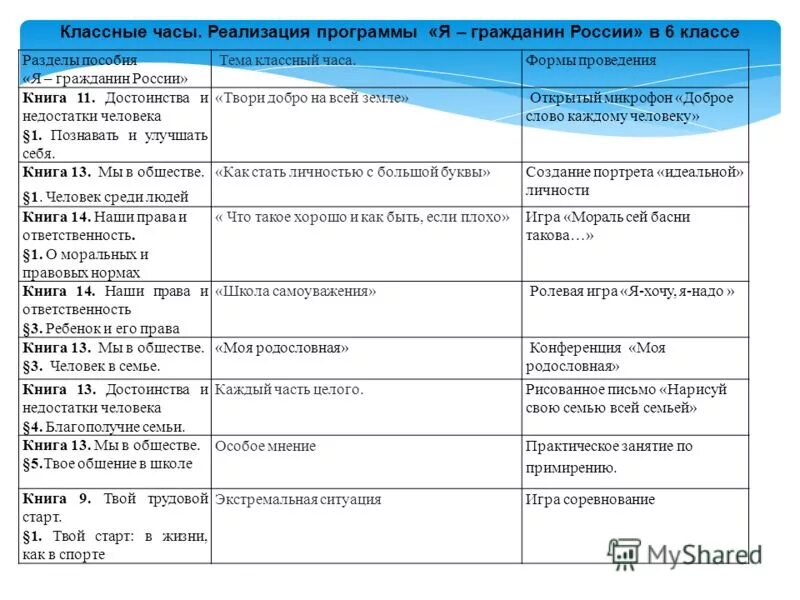 Темы классных часов 9 класс 2023