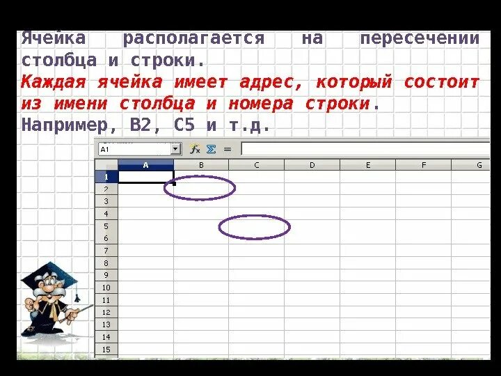 Она состоит из столбцов и строк. Пересечение строки и столбца. на пересечении строки и столбца находится. электронная таблица состоит из столбцов и строк. каждая ячейка имеет.