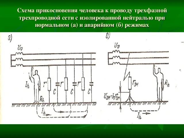 Трехфазная сеть с изолированной нейтралью. Схема однофазного включения в сеть с изолированной нейтралью:. Трехпроводная схема с изолированной нейтралью. Трехфазная трехпроводная сеть с изолированной нейтралью схема. Схема прикосновения человека в сети с изолированной нейтралью.