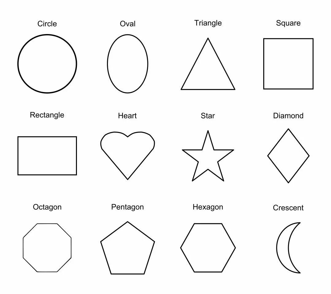 Size shape colour