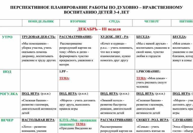 Перспективный план младшая группа по фгос. Перспиктивноепланирование. Перспективный план в средней группе. Перспективный план в младшей группе. Перспективное планирование в средней группе.