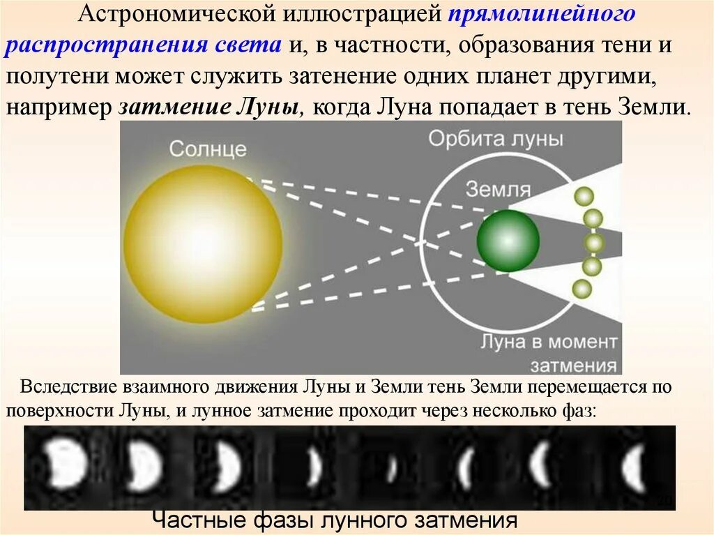 Природа света скорость распространения света. Источники света прямолинейное распространение света. Прямолинейное распространение света тень и полутень. Прямолинейное распространение света, образование теней. Свет и тень.. Прямолинейное распространение света. Солнечные и лунные затмения.