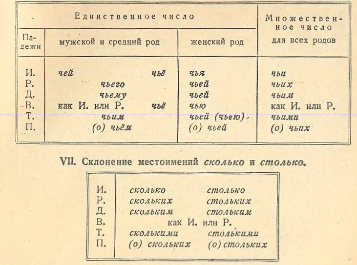 Род и число местоимений. Местоимения среднего рода в русском языке. склонение местоимений по родам. как определить род местоимения. местоимение по родам таблица.