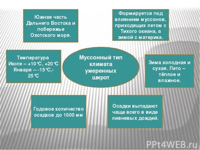 Каковы различия северной и южной частей дальнего. Климатообразующие факторы дальнего Востока. Сравнение Северной и Южной части дальнего Востока. Сравните Северную и Южную части дальнего Востока. Сходства Северной и Южной части дальнего Востока.